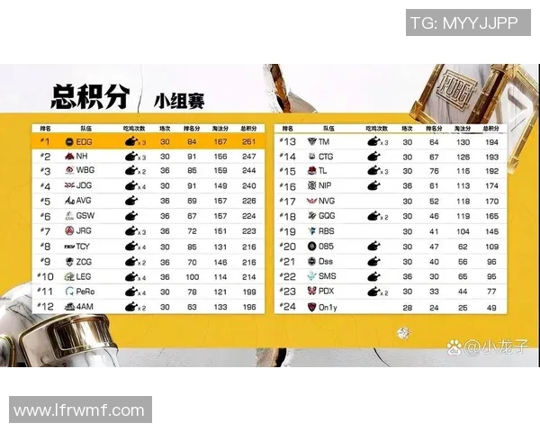 全球总决赛积分榜更新V5战队以95分稳居第一名引发关注实时新闻
