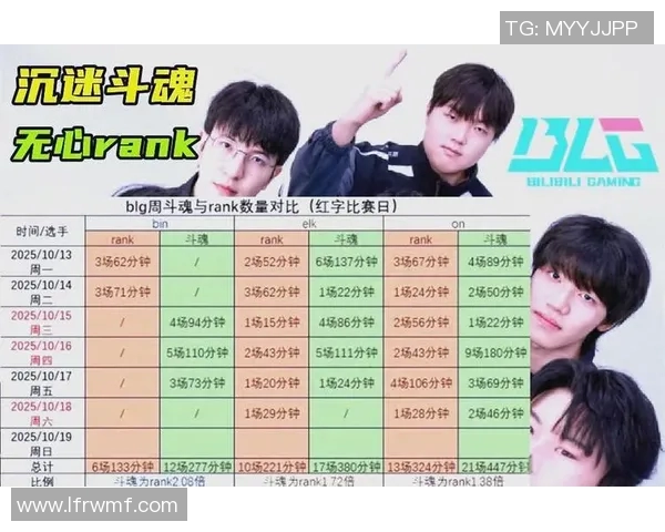 2026电竞新闻S15LOL赛事最新实力榜发布BLG战队荣登第三名引发热议